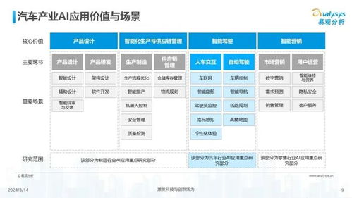 中國(guó)汽車(chē)業(yè)人工智能行業(yè)應(yīng)用發(fā)展圖譜2024 聚焦人工智能基礎(chǔ)軟件開(kāi)發(fā)的驅(qū)動(dòng)與變革
