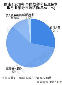 中國軟件和信息技術(shù)服務(wù)行業(yè)運(yùn)行發(fā)展現(xiàn)狀與競(jìng)爭(zhēng)格局分析